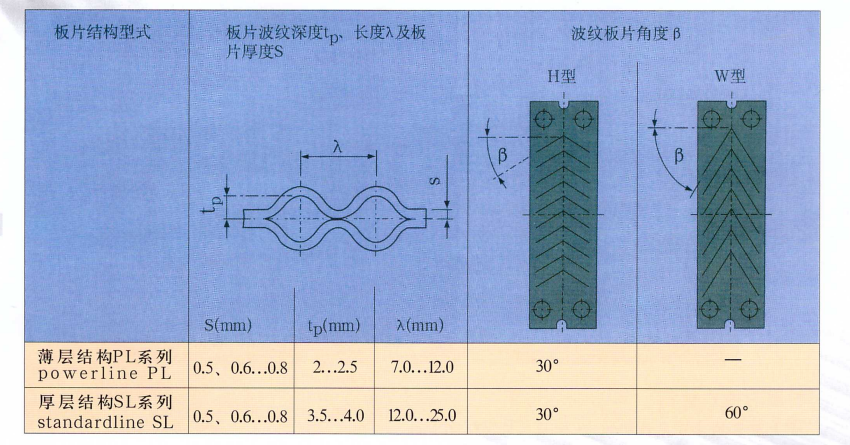 板式換熱機組